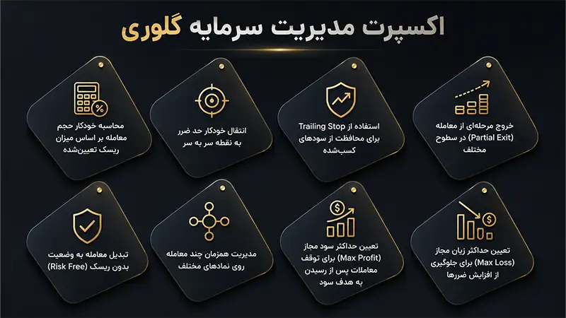 اکسپرت مدیریت سرمایه گلوری چیست