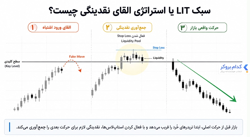 سبک لیت چیست