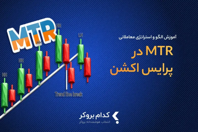 MTR در پرایس اکشن
