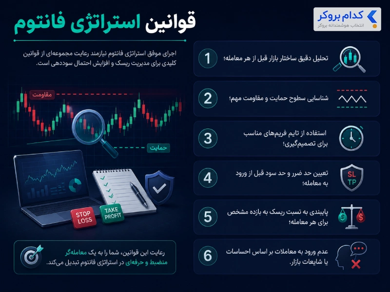 قوانین استراتژی فانتوم