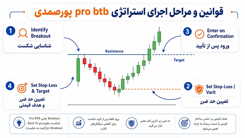 ستاپ pro btb پورصمدی
