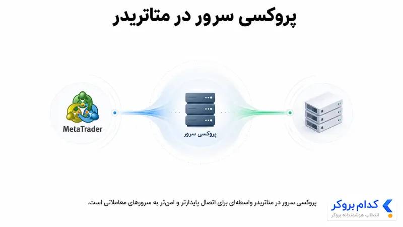 پروکسی سرور متاتریدر چیست