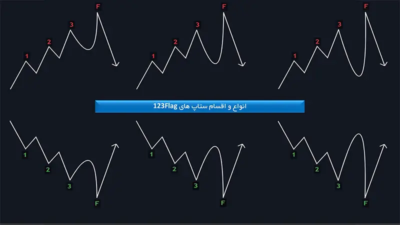 ستاپ ۱۲۳ فلگ در استراتژی NDS