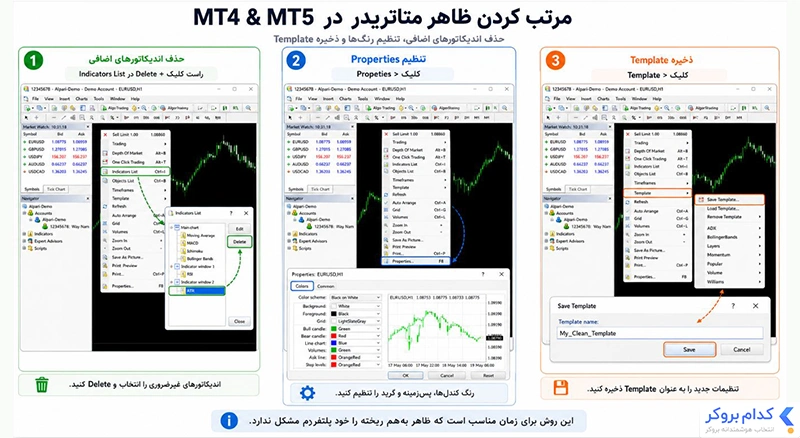 روش سریع و کم‌ریسک برای ریست ظاهر چارت متاتریدر