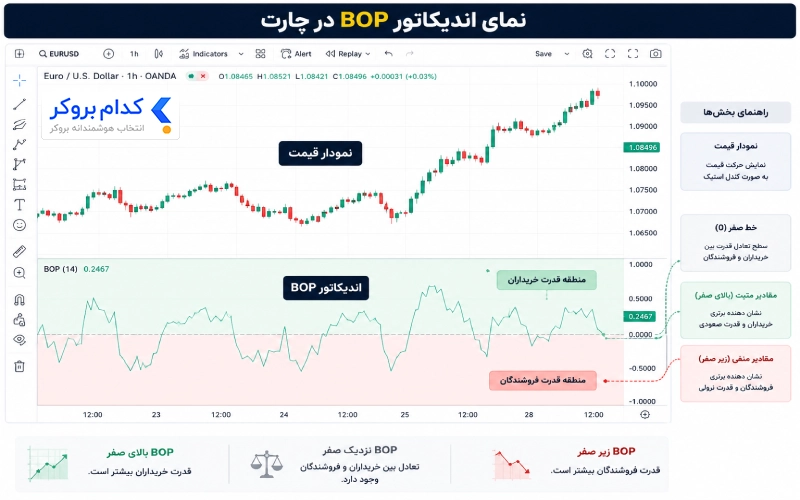 اندیکاتور BOP