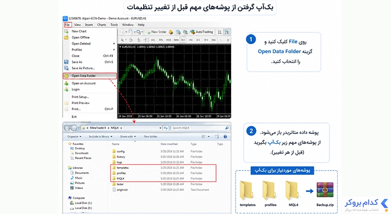 بکاپ گرفتن از پوشه های مهم