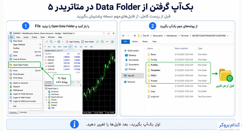 بکاپ گرفتن از پوشه های مهم