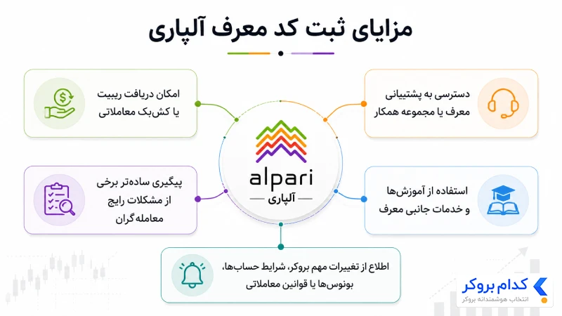 مزایای ثبت کد معرف آلپاری