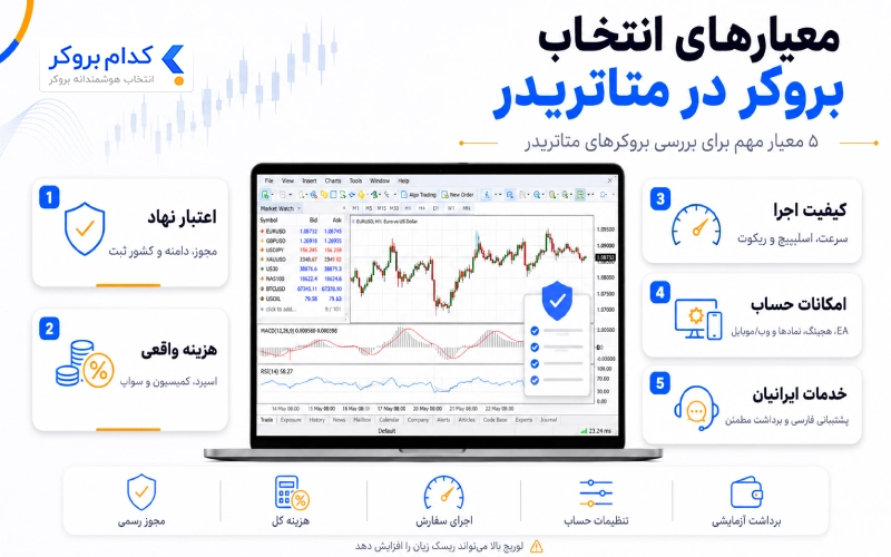 معیارهای انتخاب بروکر در متاتریدر