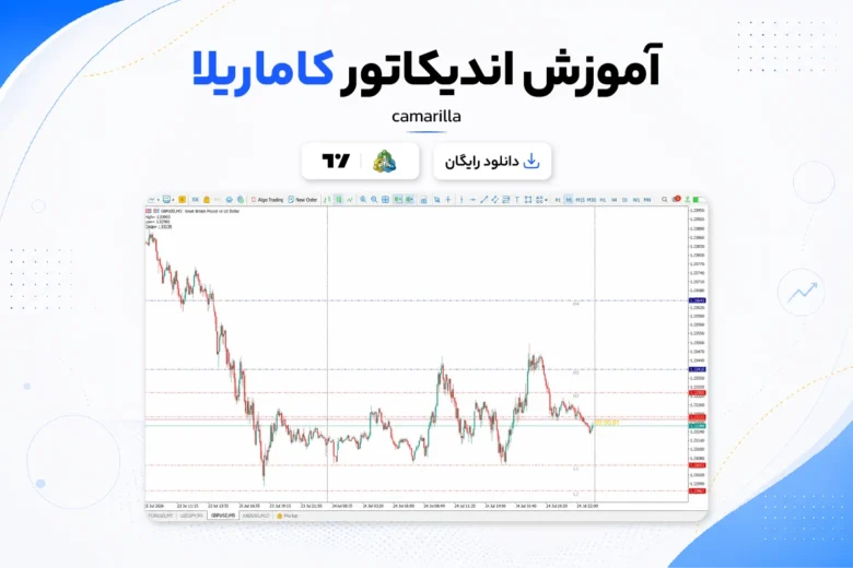Camarilla indicator دانلود و آموزش اندیکاتور کاماریلا