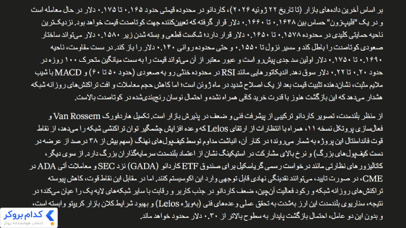پیش بینی قیمت کاردانو با هوش مصنوعی Claude