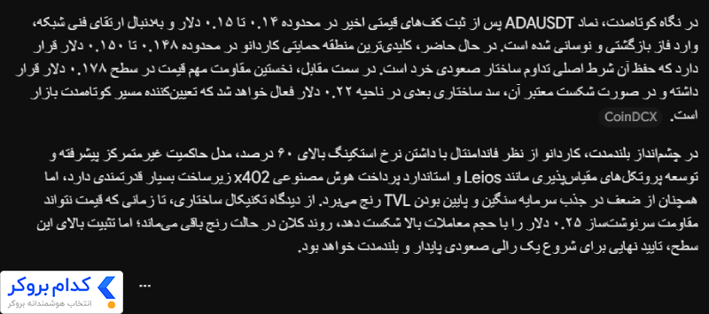 پیش بینی قیمت کاردانو با هوش مصنوعی Gemini