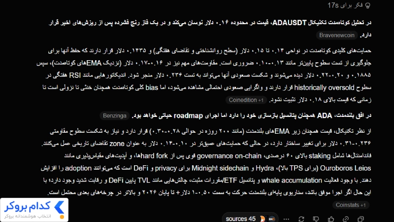 پیش بینی قیمت کاردانو با هوش مصنوعی Grok