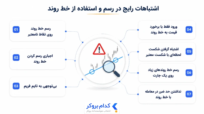 اشتباهات رایج در رسم ترندلاین