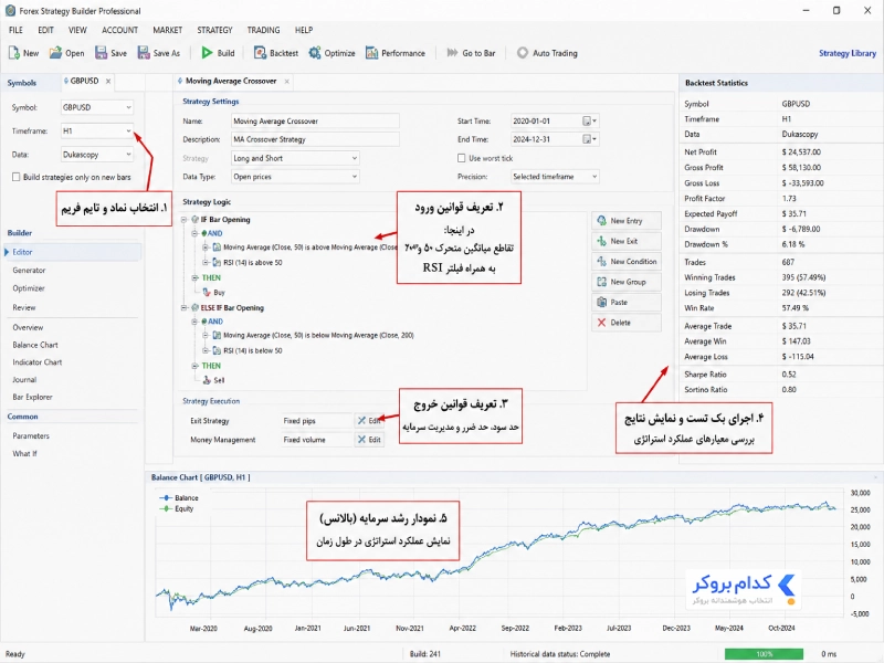 آموزش ساخت اولین استراتژی در Forex Strategy Builder