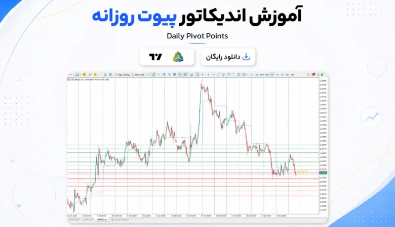 دانلود و آموزش اندیکاتور پیوت روزانه