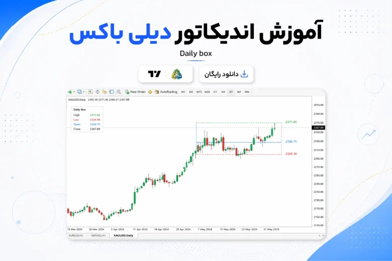 Daily box indicator آموزش و دانلود اندیکاتور دیلی باکس