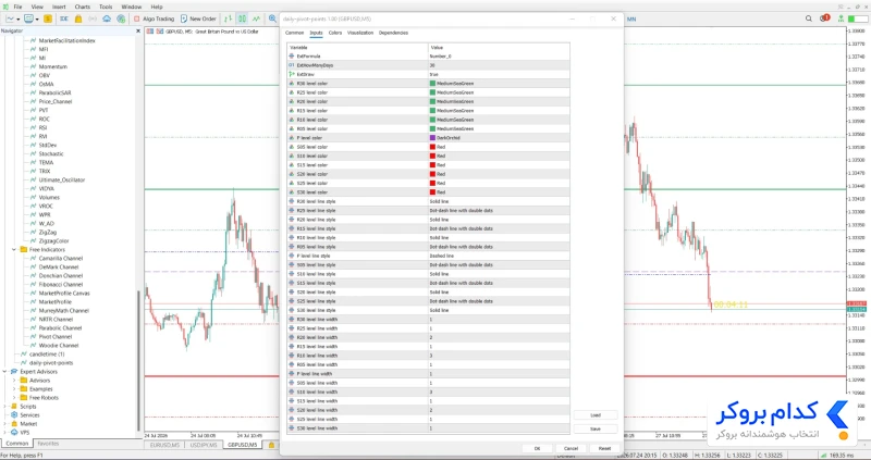 تنظیمات اندیکاتور Daily Pivot Points
