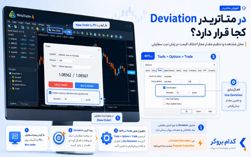 Deviation در متاتریدر کجا قرار دارد؟