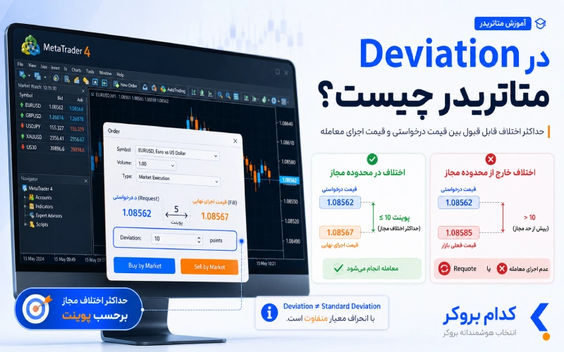 Deviation در متاتریدر چیست؟
