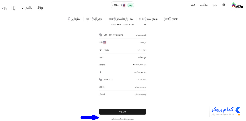 گزینه Deactivate trading account (غیر فعال کردن حساب معاملاتی) و پنجره تایید غیر فعالسازی حساب