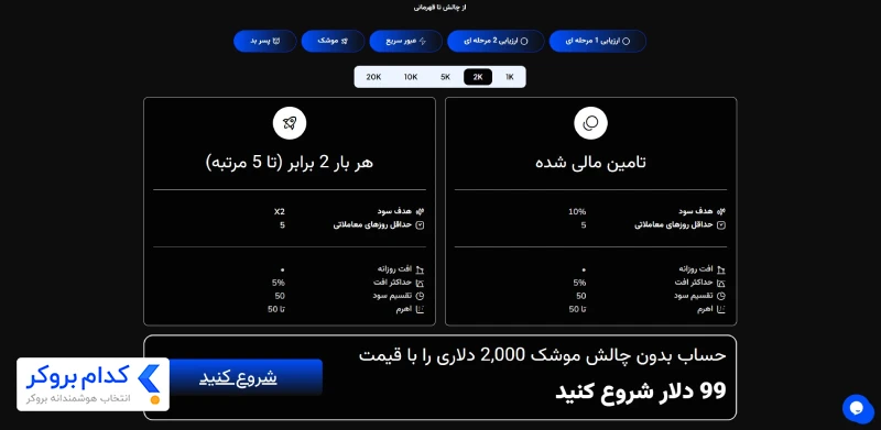 پراپفرم دیوابون