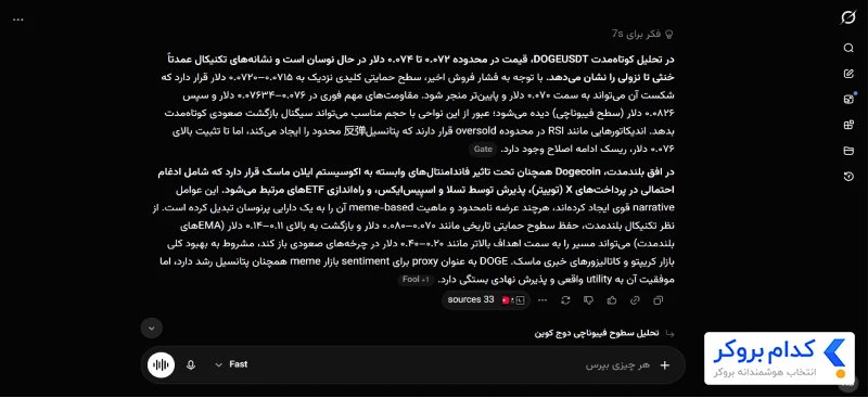پیش بینی قیمت دوج توسط هوش مصنوعی Grok 