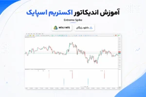 آموزش و دانلود اندیکاتور اکستریم اسپایک