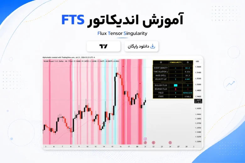 FTS – Flux Tensor Singularity Indicator آموزش و دانلود اندیکاتور FTS