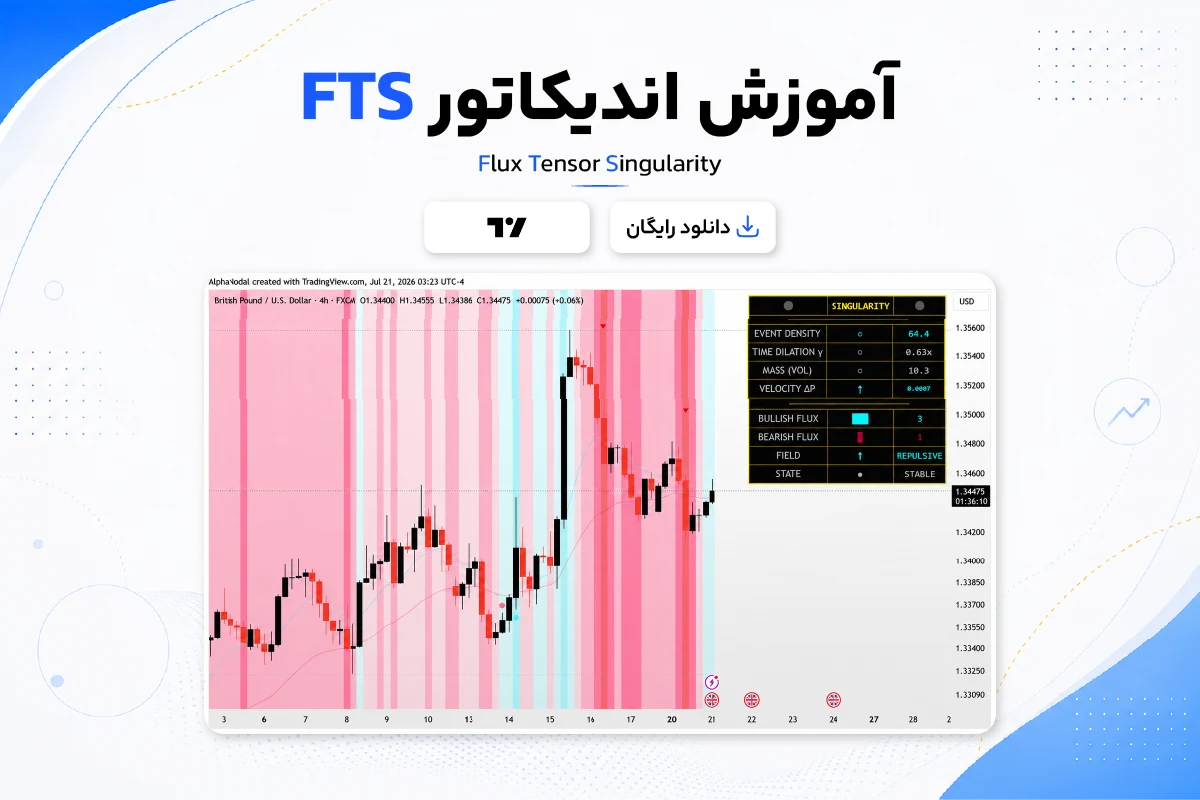 FTS &#۸۲۱۱; Flux Tensor Singularity Indicator آموزش و دانلود اندیکاتور FTS