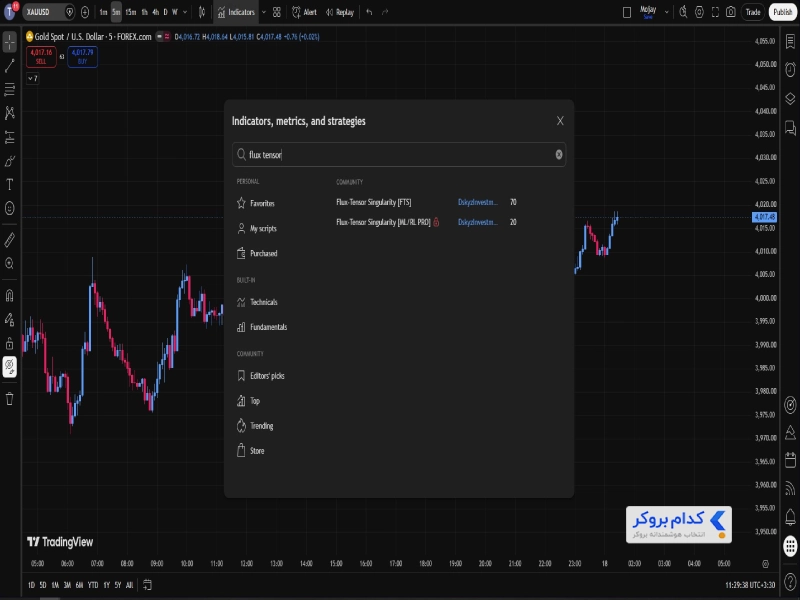 اندیکاتور FTS در TradingView