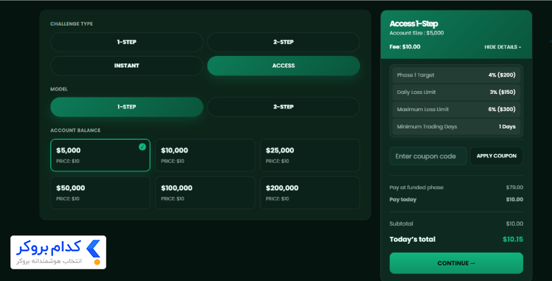 پلن Access فارکسیو