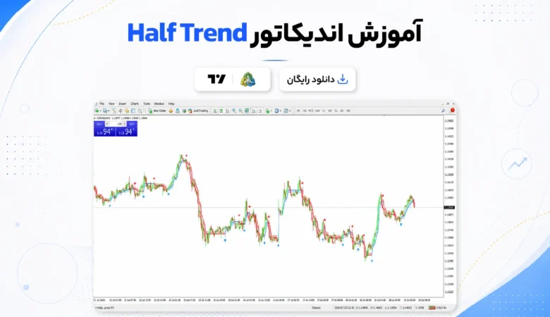 دانلود و آموزش اندیکاتور Half Trend