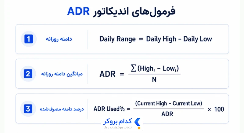 اندیکاتور ADR چگونه کار میکند؟