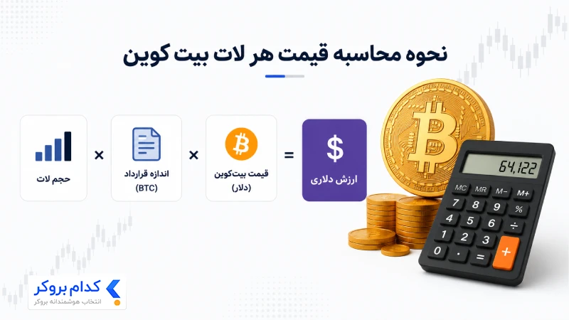 نحوه محاسبه قیمت هر لات بیت کوین