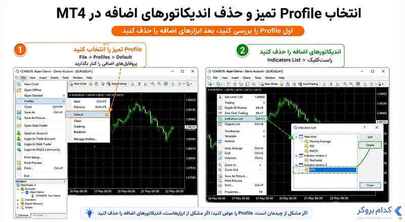 حذف اندیکاتور های اضافی