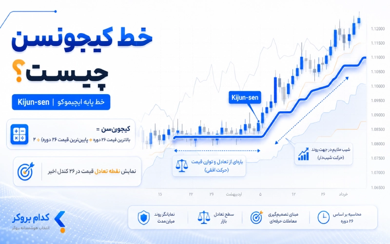 خط کیجونسن چیست؟