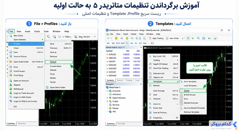 برگرداندن تنظیمات متاتریدر ۵ به حالت اولیه قسمت ۱
