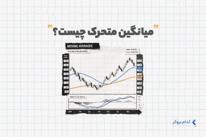 میانگین متحرک چیست