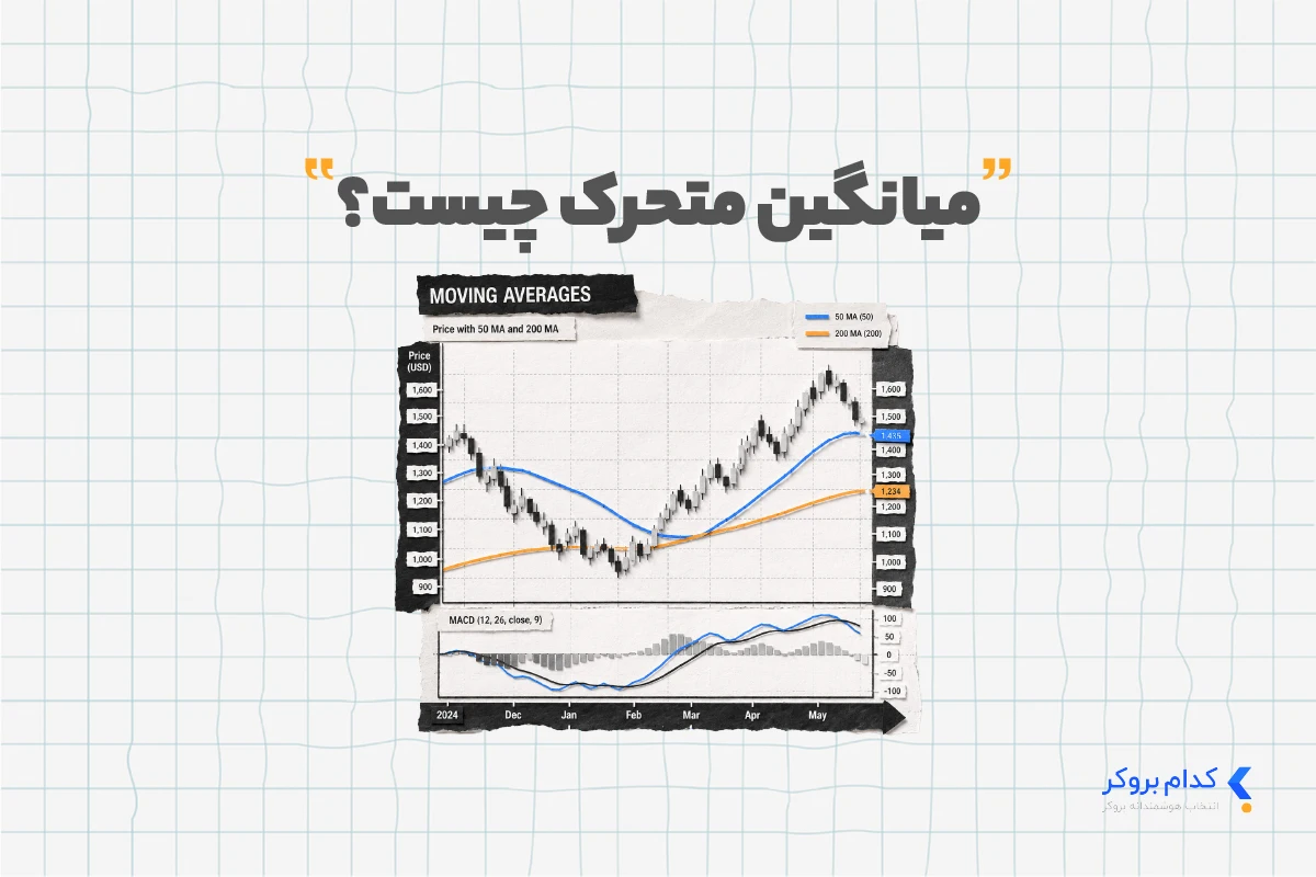 Moving average میانگین متحرک چیست