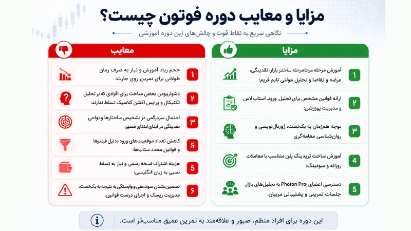 مزایا و معایب دوره فوتون