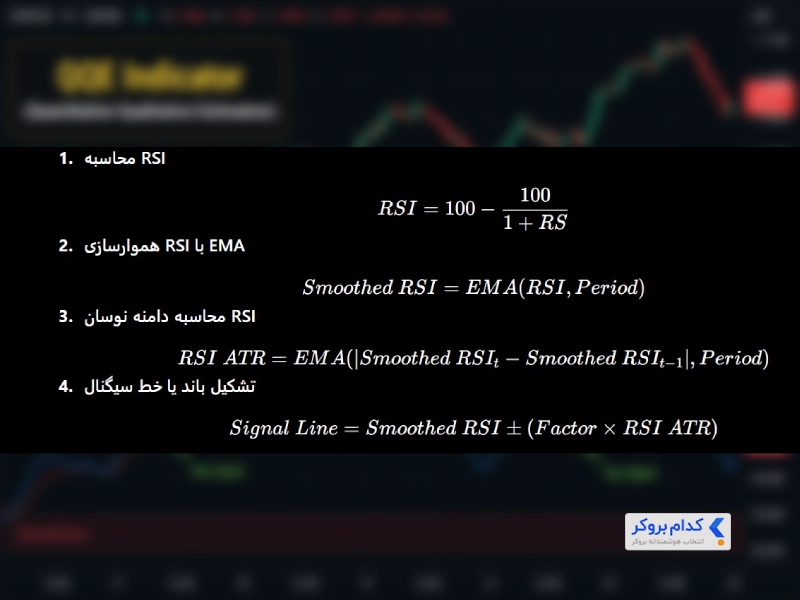 فرمول اندیکاتور QQE