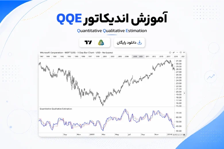 QQE – Quantitative Qualitative Estimation آموزش و دانلود اندیکاتور QQE