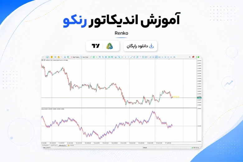 آموزش و دانلود اندیکاتور رنکو
