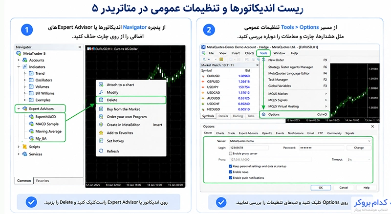 ریست تنظیمات متاتریدر ۵ قسمت ۲ 