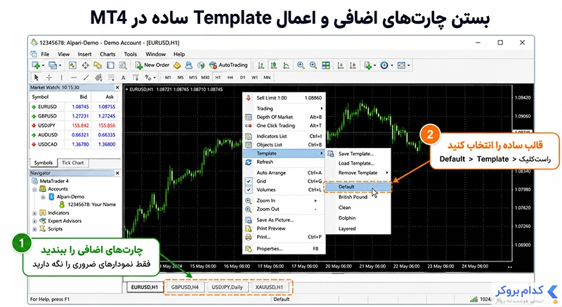بستن چارت های اضافی و انتخاب پروفایل