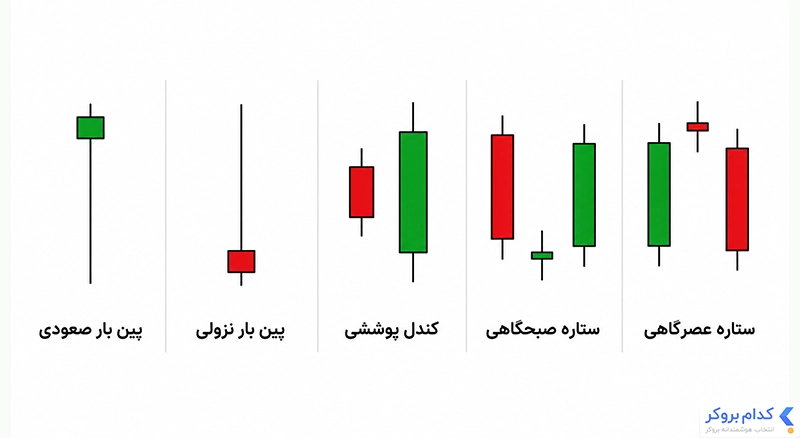 الگوهای کندلی برگشتی