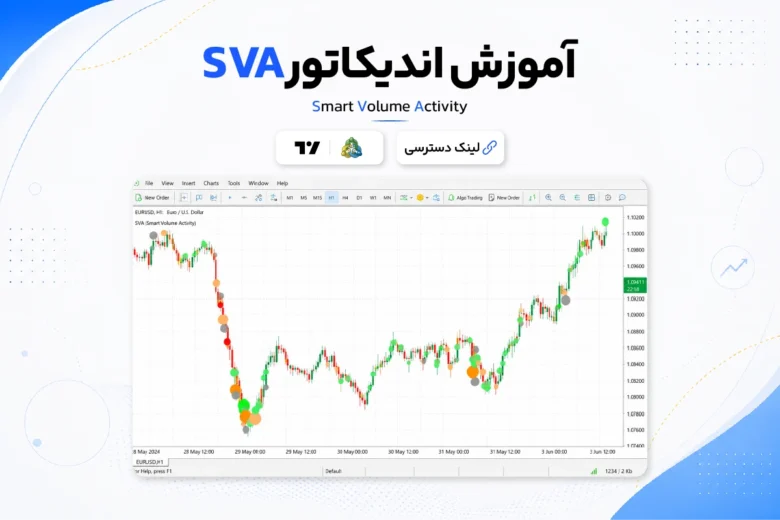 SVA indicator دانلود و آموزش اندیکاتور SVA