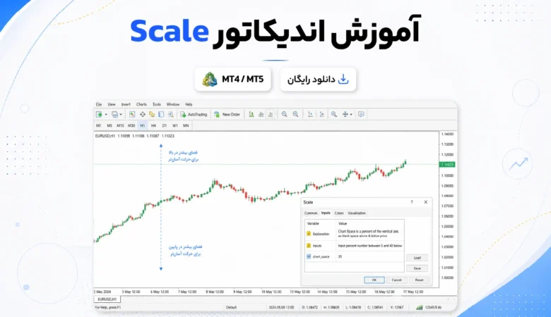 اندیکاتور Scale