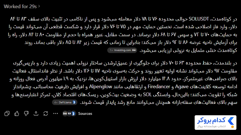 پیش بینی قیمت سولانا با هوش مصنوعی ChatGPT